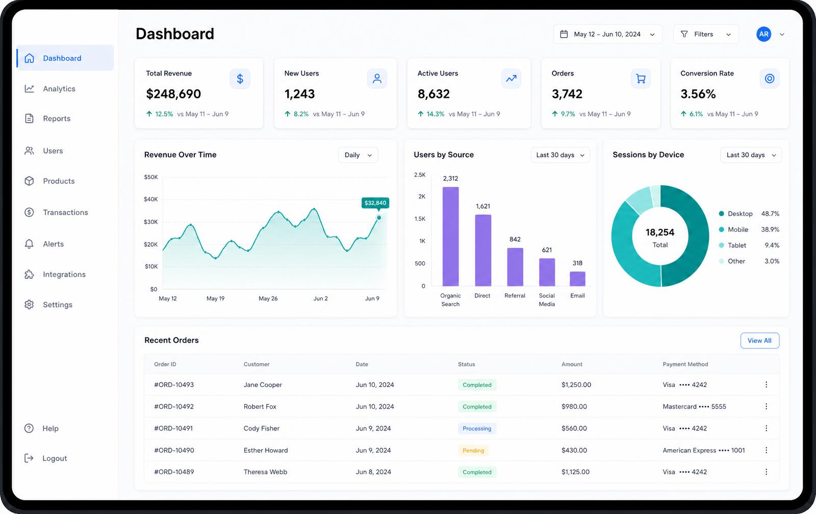 SAFF Co. dashboard showing revenue, active users and order analytics